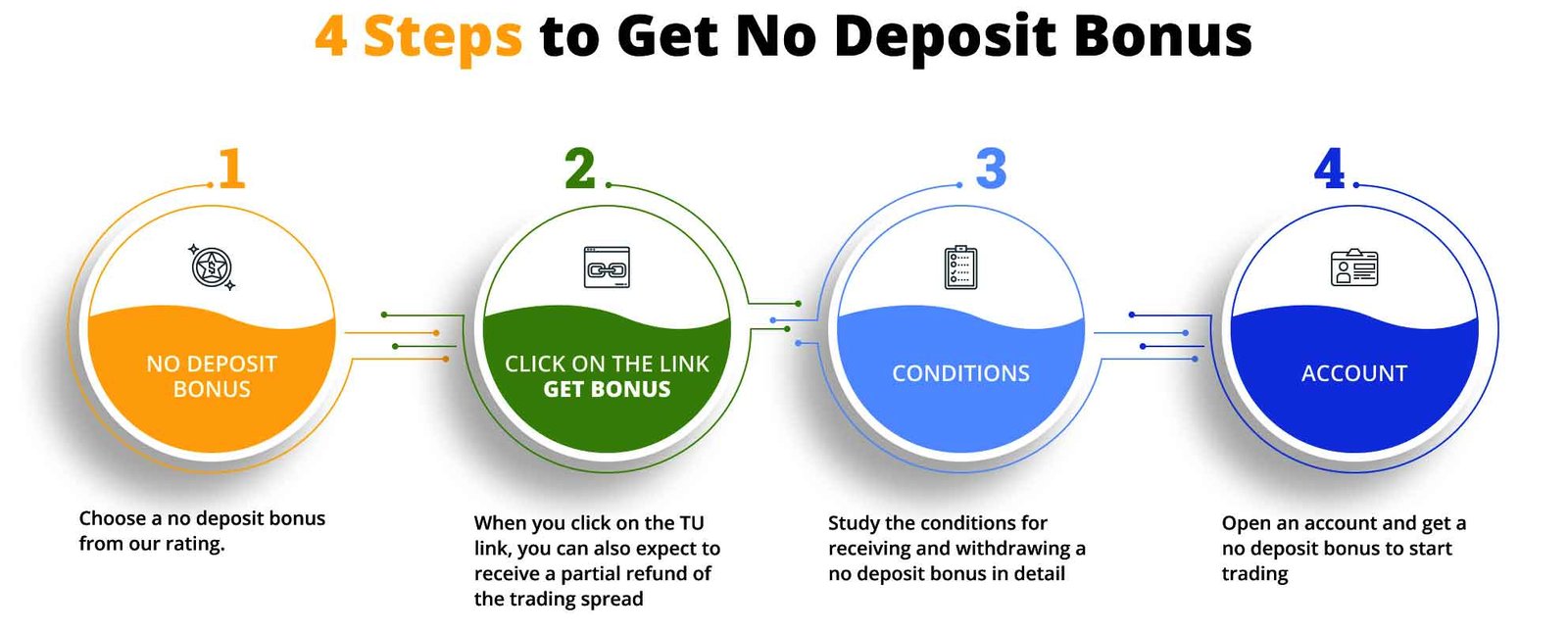 Forex No Deposit Bonus