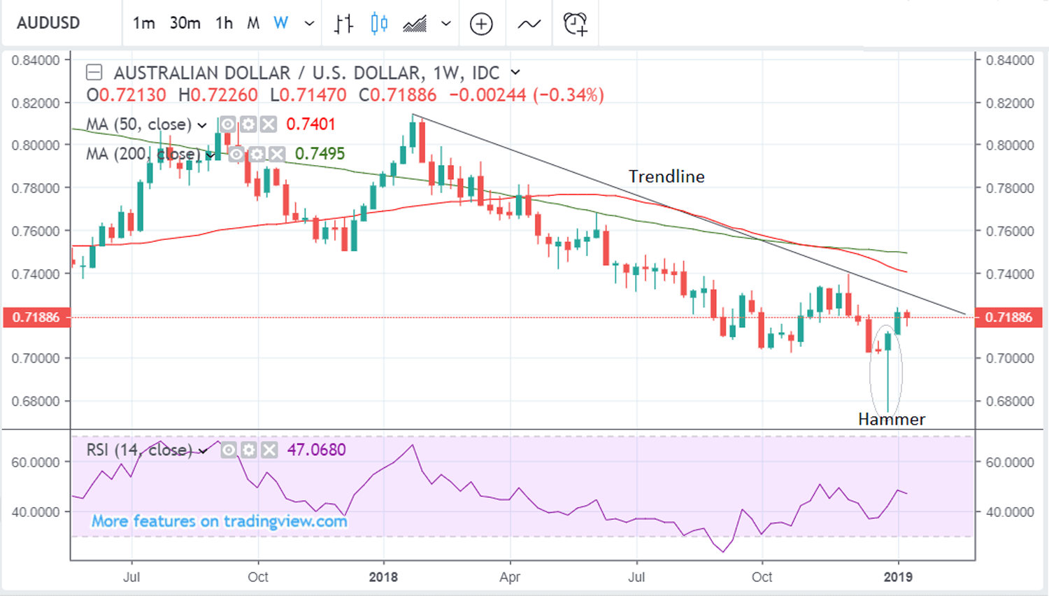 AUD/USD