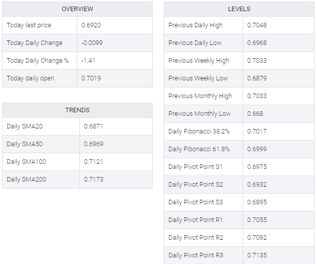 AUD/USD table