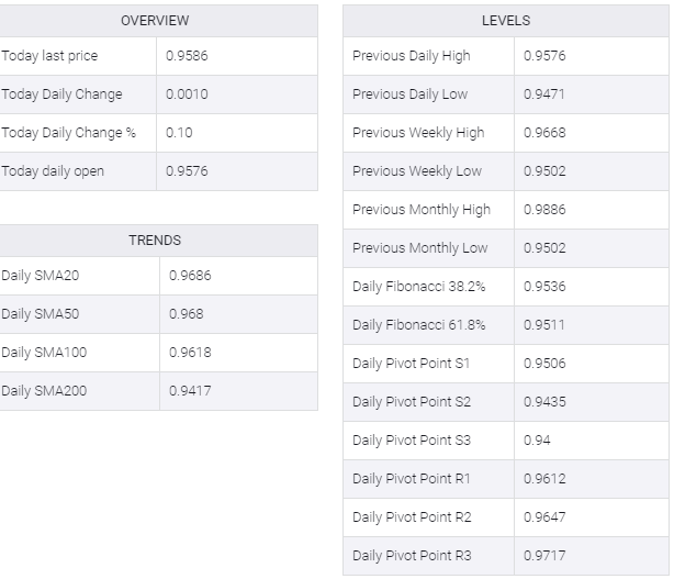 USD/CHF table