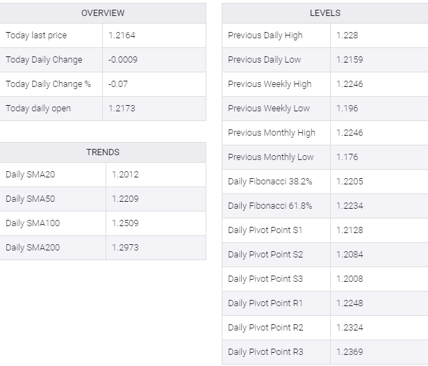 GBP/USD table