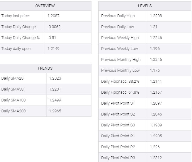 GBP/USD table