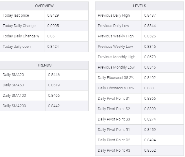 EUR/GBP table