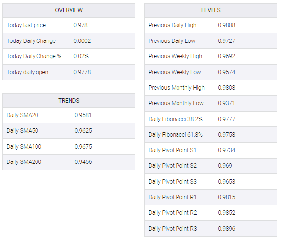 USD/CHF  table