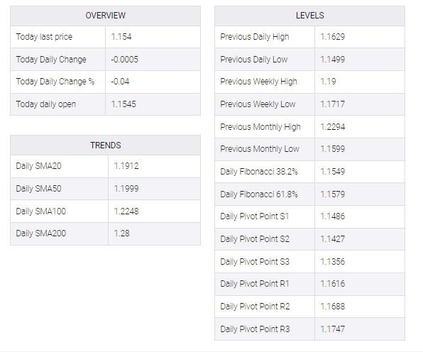 GBP/USD table
