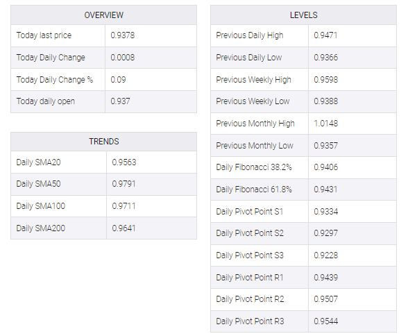 USD/CHF table