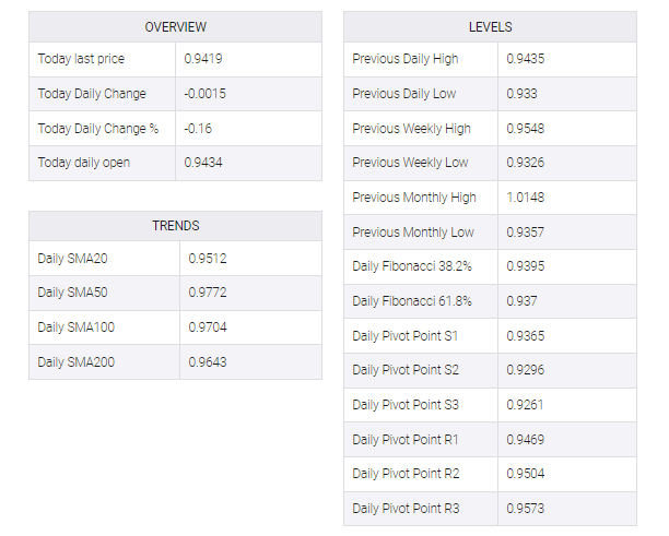 USD/CHF table