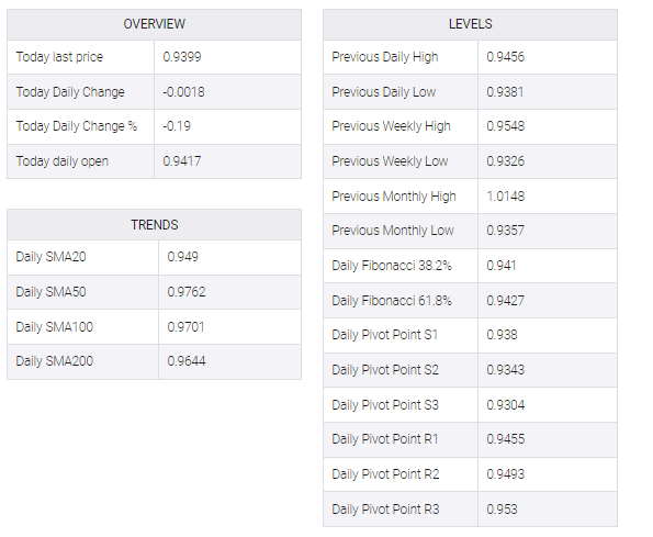 USD/CHF table