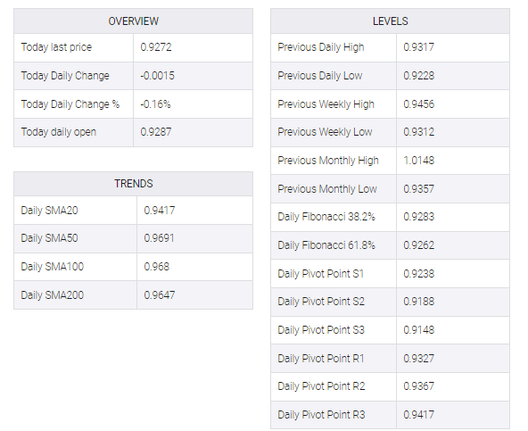 USD/CHF table