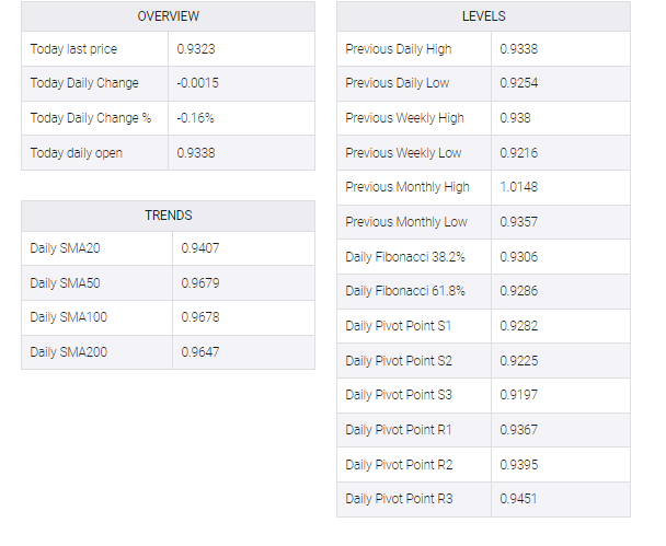 USD/CHF  table