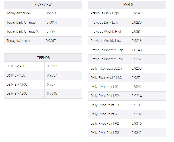 USD/CHF table