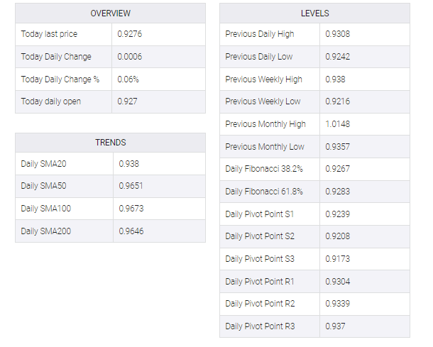 USD/CHF table