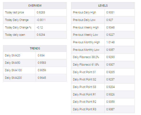 USD/CHF table