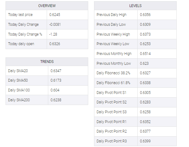 GBP/USD table