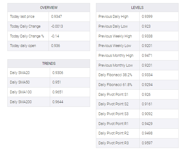 USD/CHF table