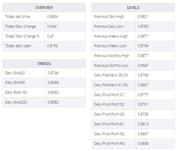 EUR/GBP table