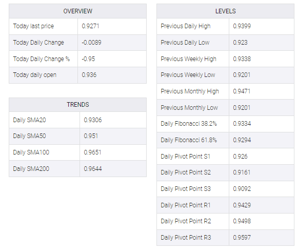 USD/CHF table