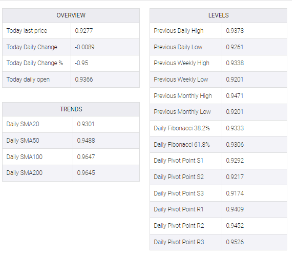 USD/CHF table