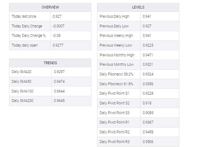 USD/CHF table