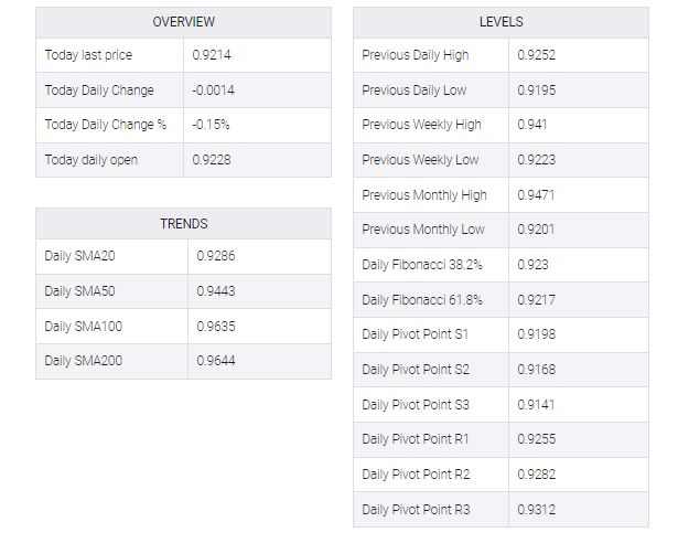 USD/CHF table