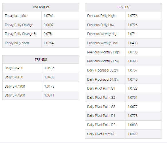 EUR/USD table