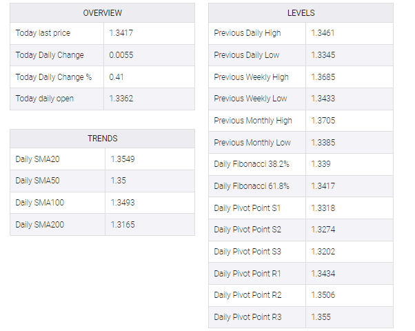 USD/CHF table