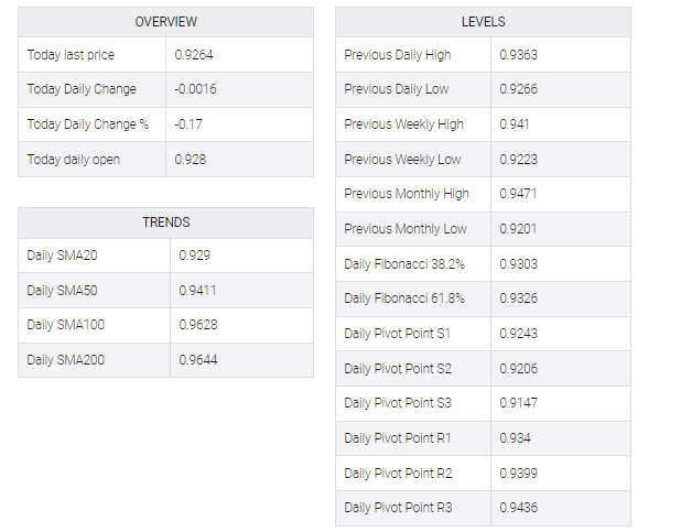 USD/CHF table