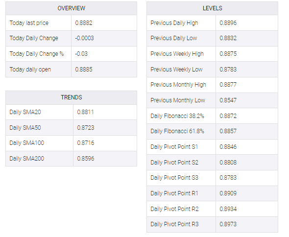 EUR/GBP table