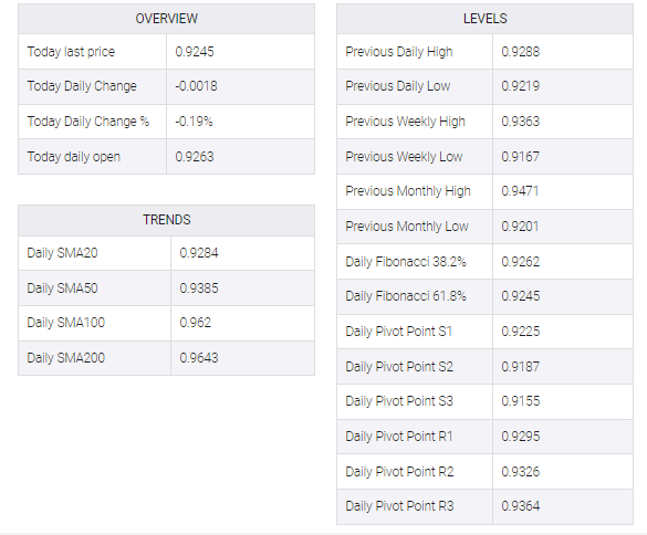 USD/CHF table