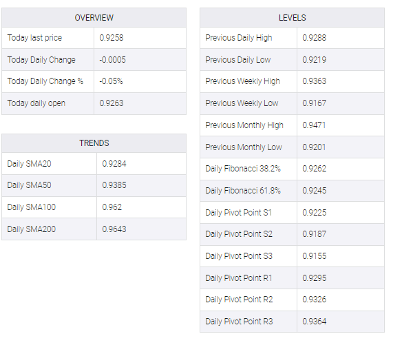 USD/CHF  table