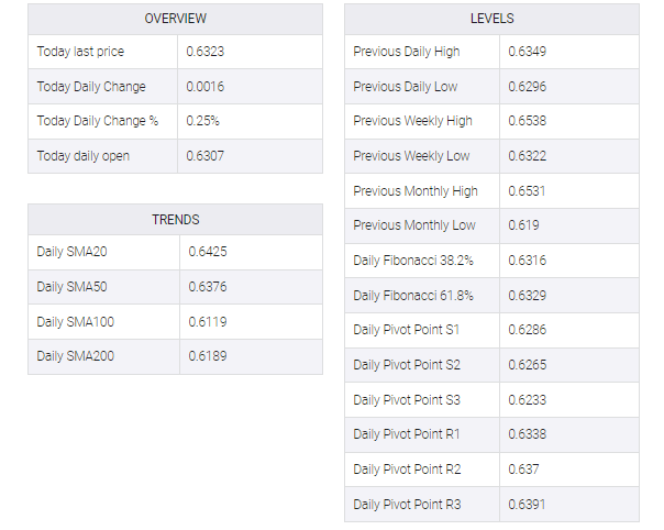 EUR/GBP table