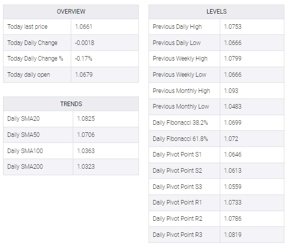 EUR/USD table