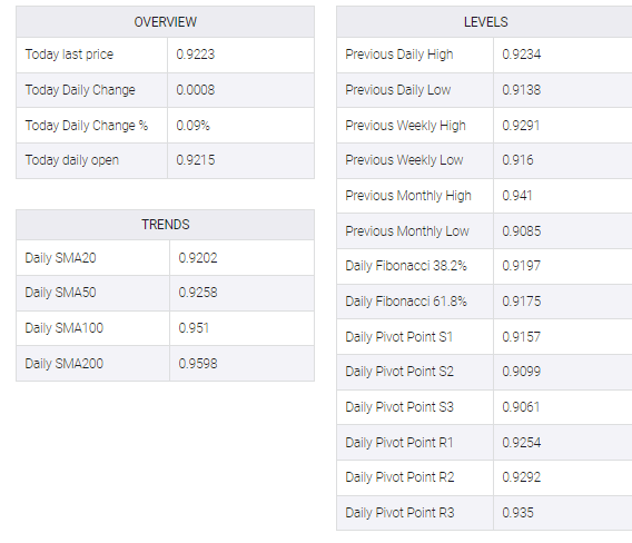 USD/CHF table