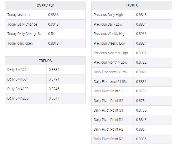 EUR/GBP table