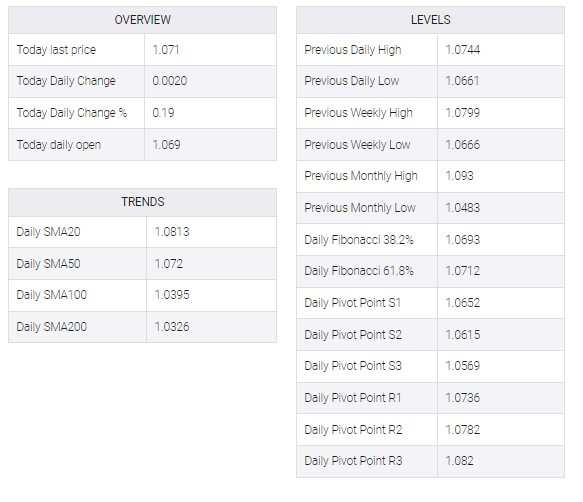 EUR/USD table