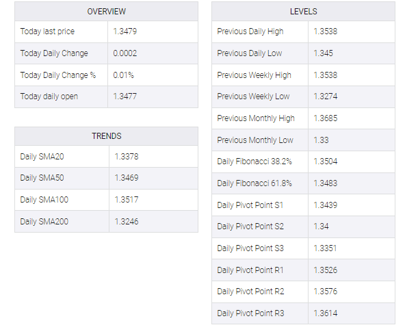 USD/CHF table