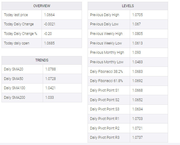 EUR/USD table