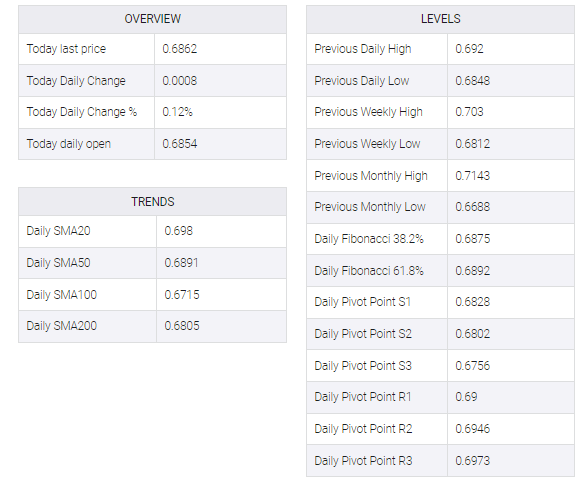 AUD/USD table