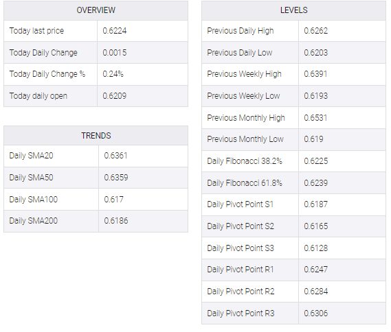 NZD/USD table