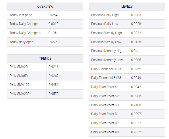 USD/CHF table