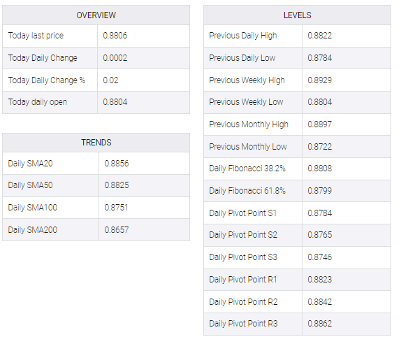 EUR/GBP table