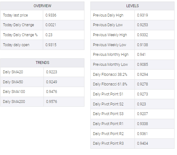 USD/CHF table