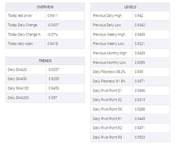 USD/CHF table