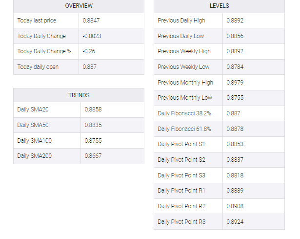 EUR/GBP table