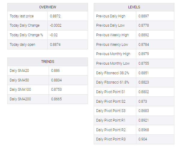 EUR/GBP talble