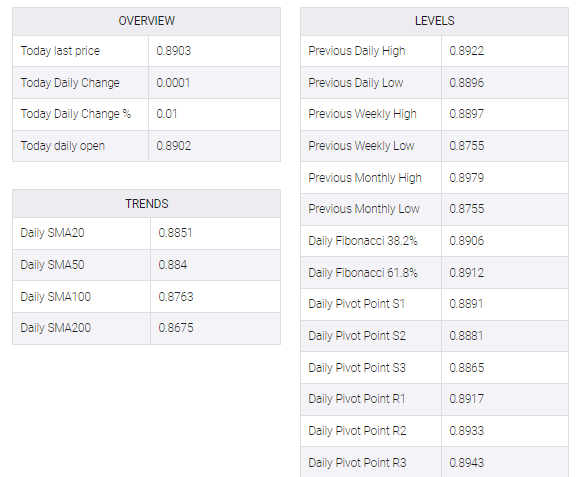 EUR/GBP table