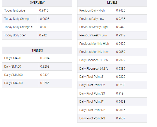 USD/CHF table