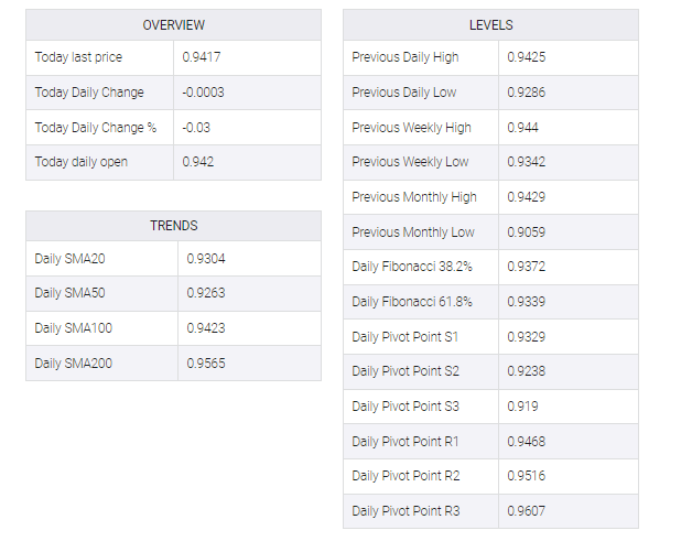 USD/CHF table