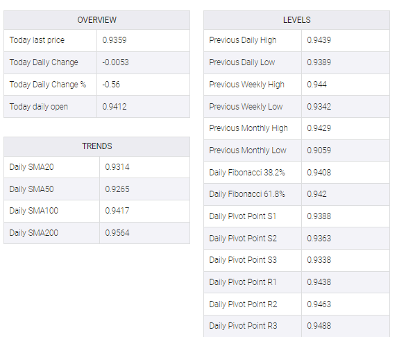 USD/CHF table