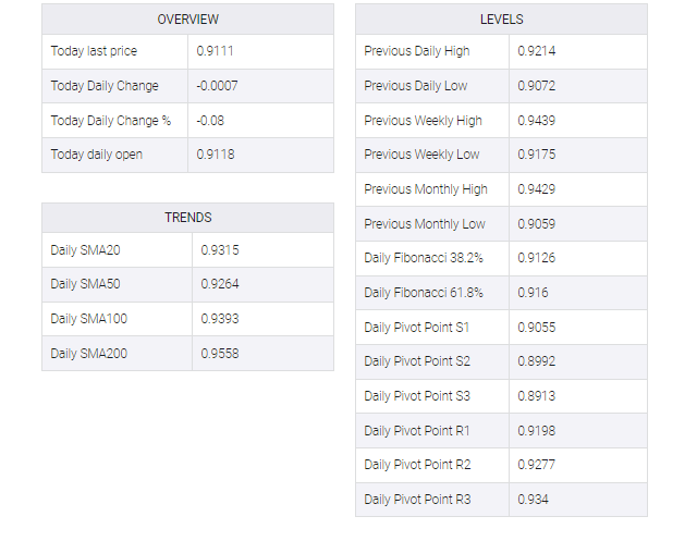 USD/CHF tabale